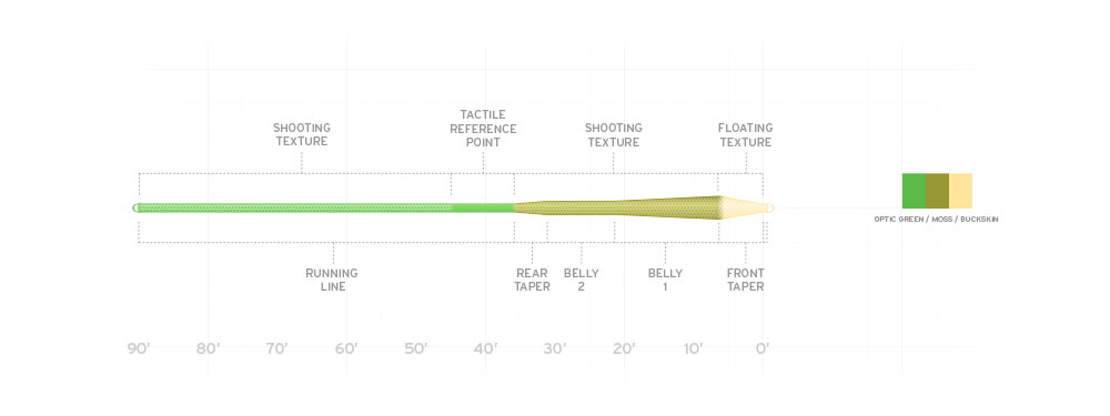 SA AMPLITUDE TEXTURED MPX TAPER
