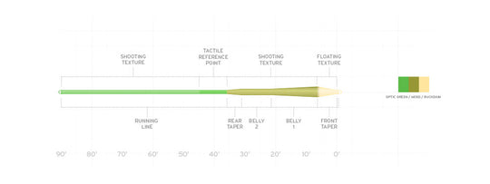 SA AMPLITUDE TEXTURED MPX TAPER
