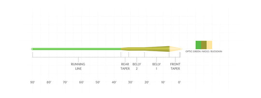 SA Amplitude Smooth MPX taper