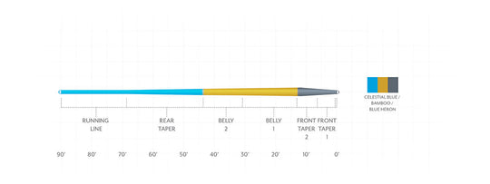 SA Amplitude Smooth Trout taper