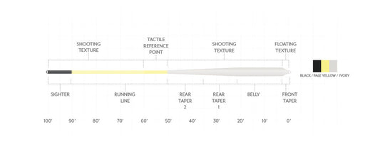 SA AMPLITUDE TEXTURED BONEFISH PLUS WF-FLOATING