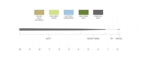 SA SONAR SINKING 7' LEADERS - Hover, Intermediate, Sink 3, Sink 6