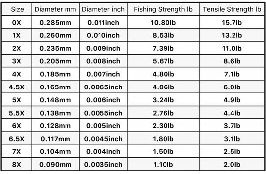 Trout Hunter Fluorocarbon Fishing Line