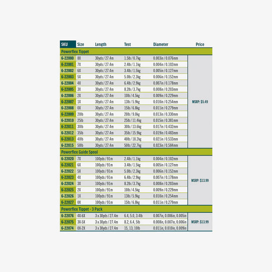 Rio PowerFlex Tippet