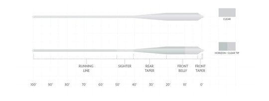 SA MAGNITUDE SMOOTH GRAND SLAM FULL CLEAR FLOAT AND 10' CLEAR TIP FLOAT